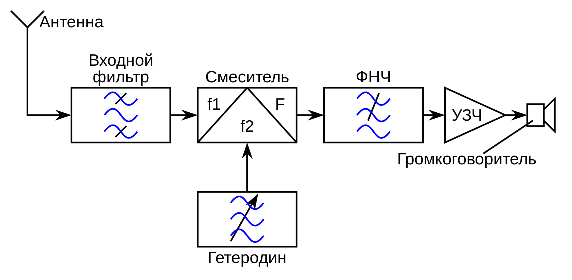 Миссия выполнима: карманный ламповый радиоприёмник - 4