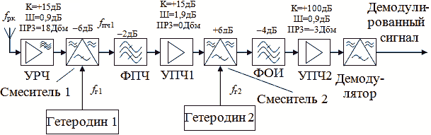 Миссия выполнима: карманный ламповый радиоприёмник - 6