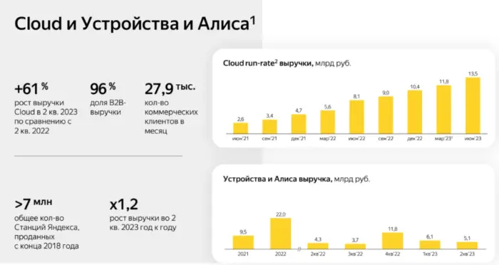 Яндекс выводит за границу заработанные в России деньги, пока это возможно - 10