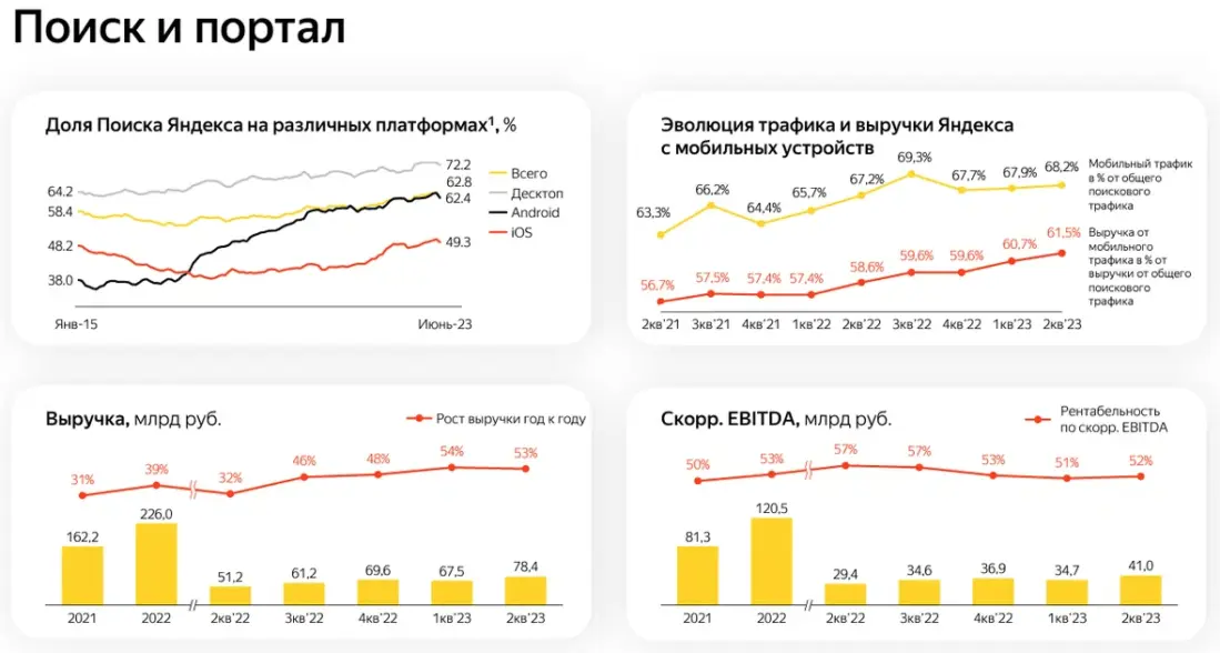Яндекс выводит за границу заработанные в России деньги, пока это возможно - 2