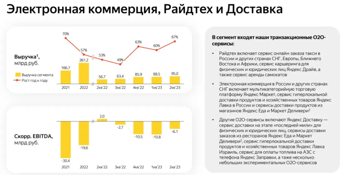 Яндекс выводит за границу заработанные в России деньги, пока это возможно - 3