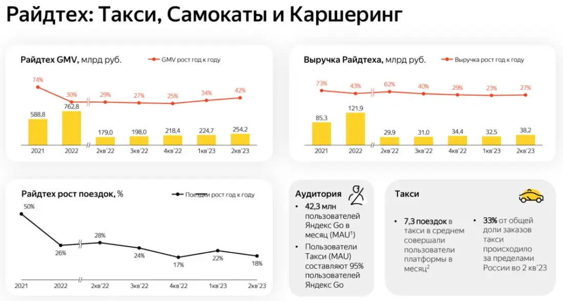 Яндекс выводит за границу заработанные в России деньги, пока это возможно - 4