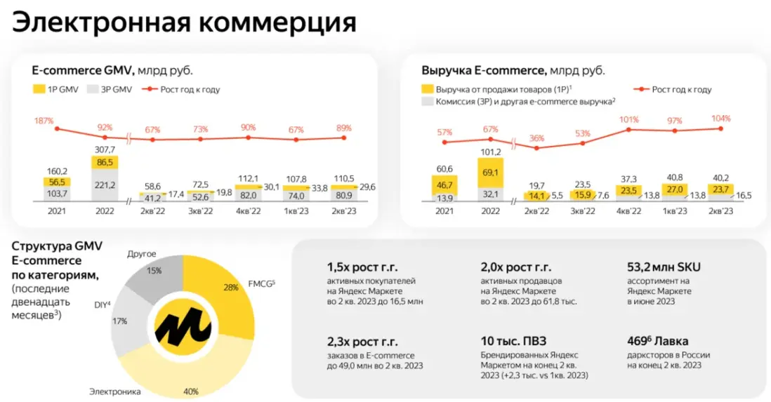 Яндекс выводит за границу заработанные в России деньги, пока это возможно - 5