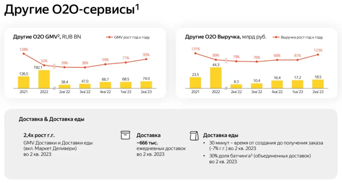 Яндекс выводит за границу заработанные в России деньги, пока это возможно - 6