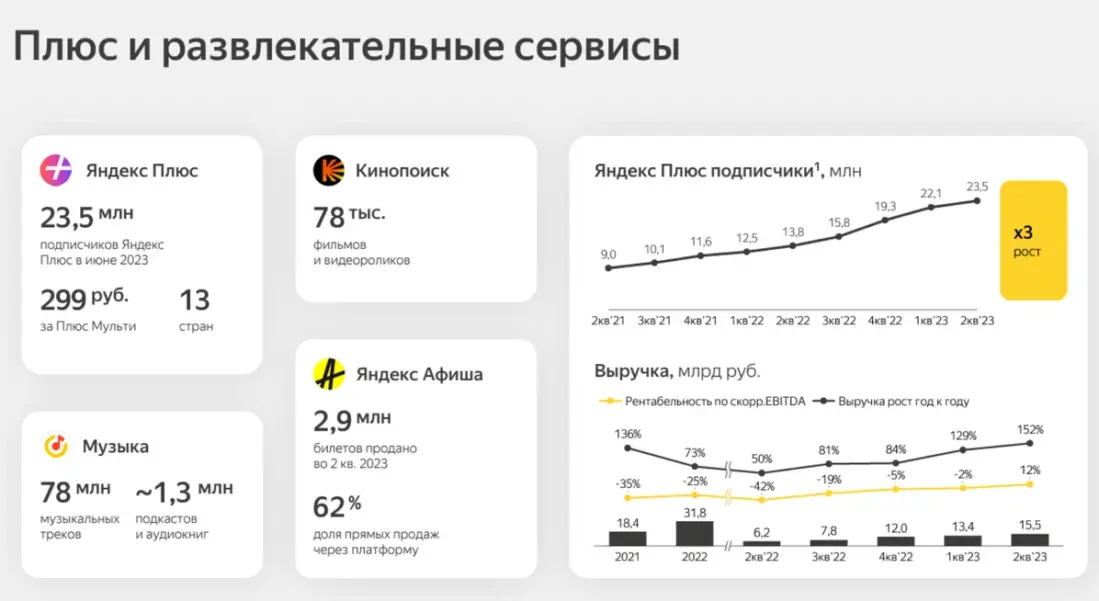 Яндекс выводит за границу заработанные в России деньги, пока это возможно - 7