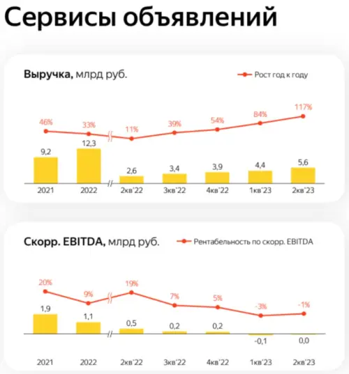 Яндекс выводит за границу заработанные в России деньги, пока это возможно - 8