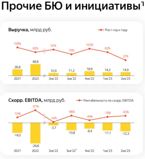 Яндекс выводит за границу заработанные в России деньги, пока это возможно - 9