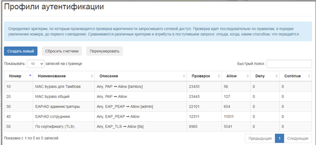 Импортозамещение NAC: обзор российского решения WNAM - 5