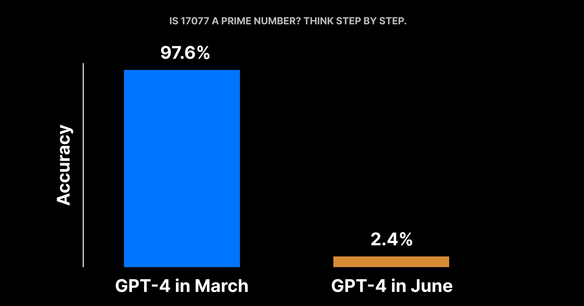 GPT-4 со временем становится хуже - 1