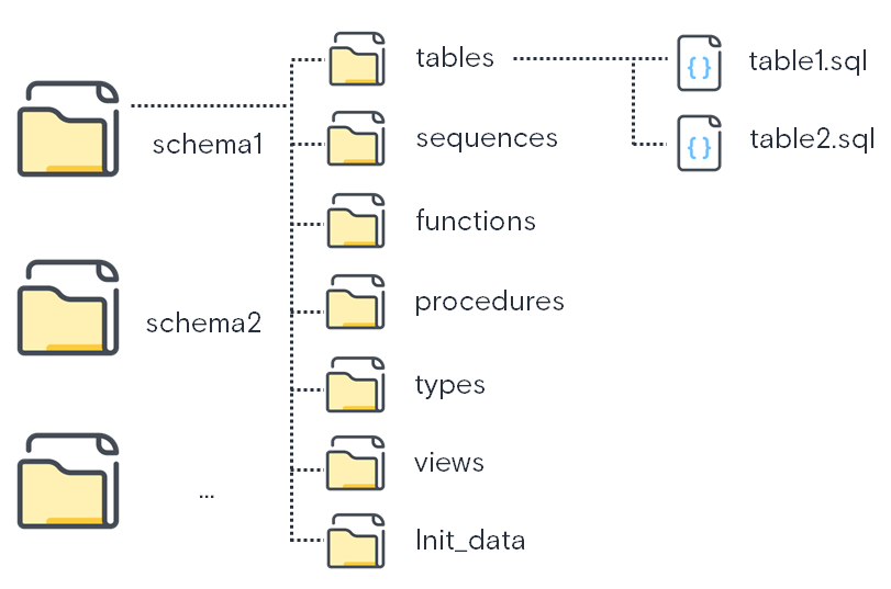 Структура БД в виде файлов и папок на диске