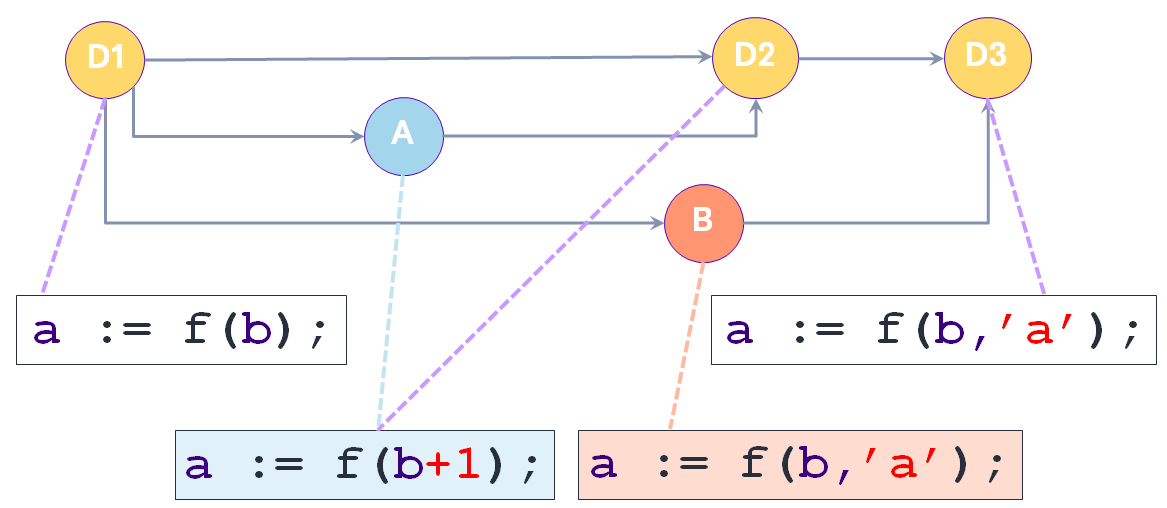 Иллюстрация gitflow