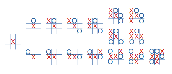 Варианты развития событий. Не показаны заведомо проигрышные ходы "ноликов", которые не блокируют появляющуюся линию из "крестиков".