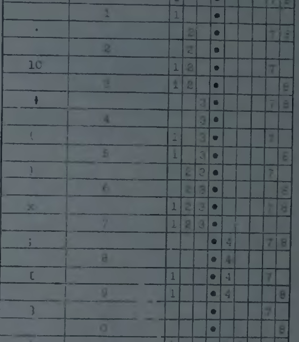 Столбцы соответствуют битам кода клавиши. Если там что-то написано, то этот бит равен единице.