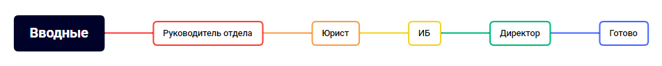 День толстой полярной лисички: как построены наши кризисные группы - 4 День толстой полярной лисички: как построены наши кризисные группы - 4