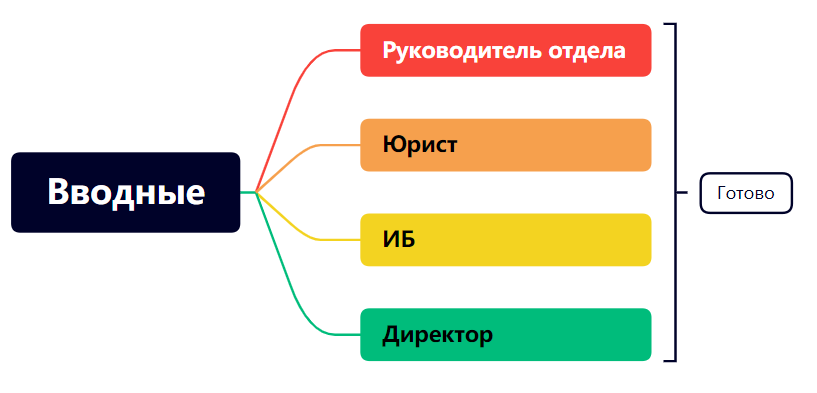 День толстой полярной лисички: как построены наши кризисные группы - 5 День толстой полярной лисички: как построены наши кризисные группы - 5