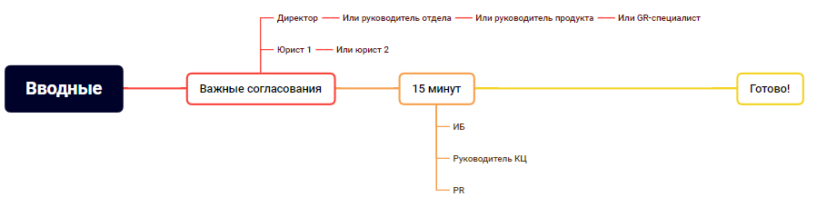 День толстой полярной лисички: как построены наши кризисные группы - 6