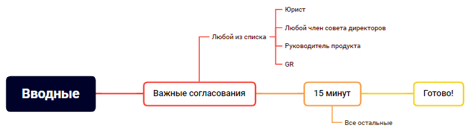 День толстой полярной лисички: как построены наши кризисные группы - 7