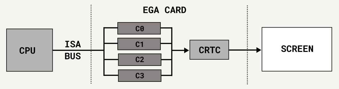 Как ID Software удалось выжать невозможное из EGA-карт - 2