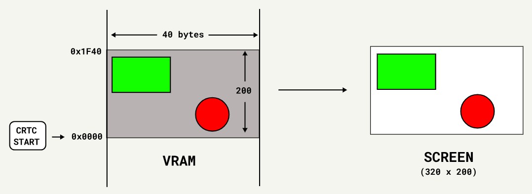 Как ID Software удалось выжать невозможное из EGA-карт - 6