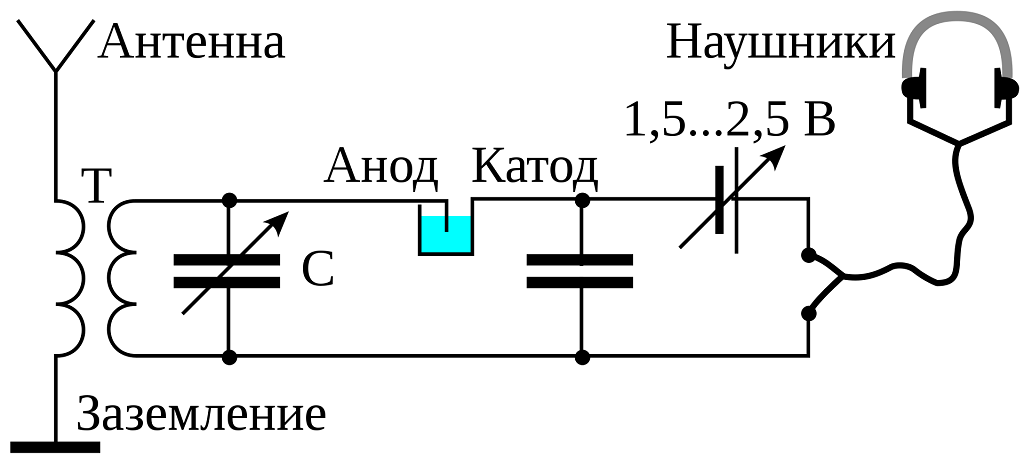 Исследуем необычные детекторы - 15