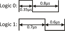 Формат данных WS2812B. Источник: https://learn.sparkfun.com/tutorials/ws2812-breakout-hookup-guide/ws2812-hardware-overview