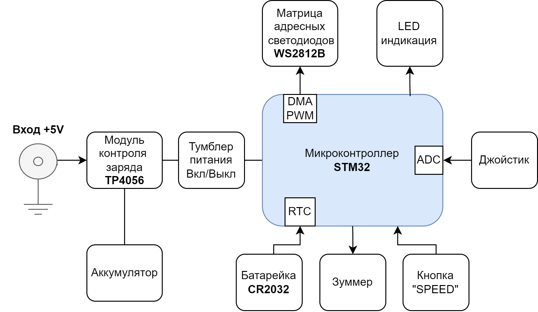 Блок схема устройства