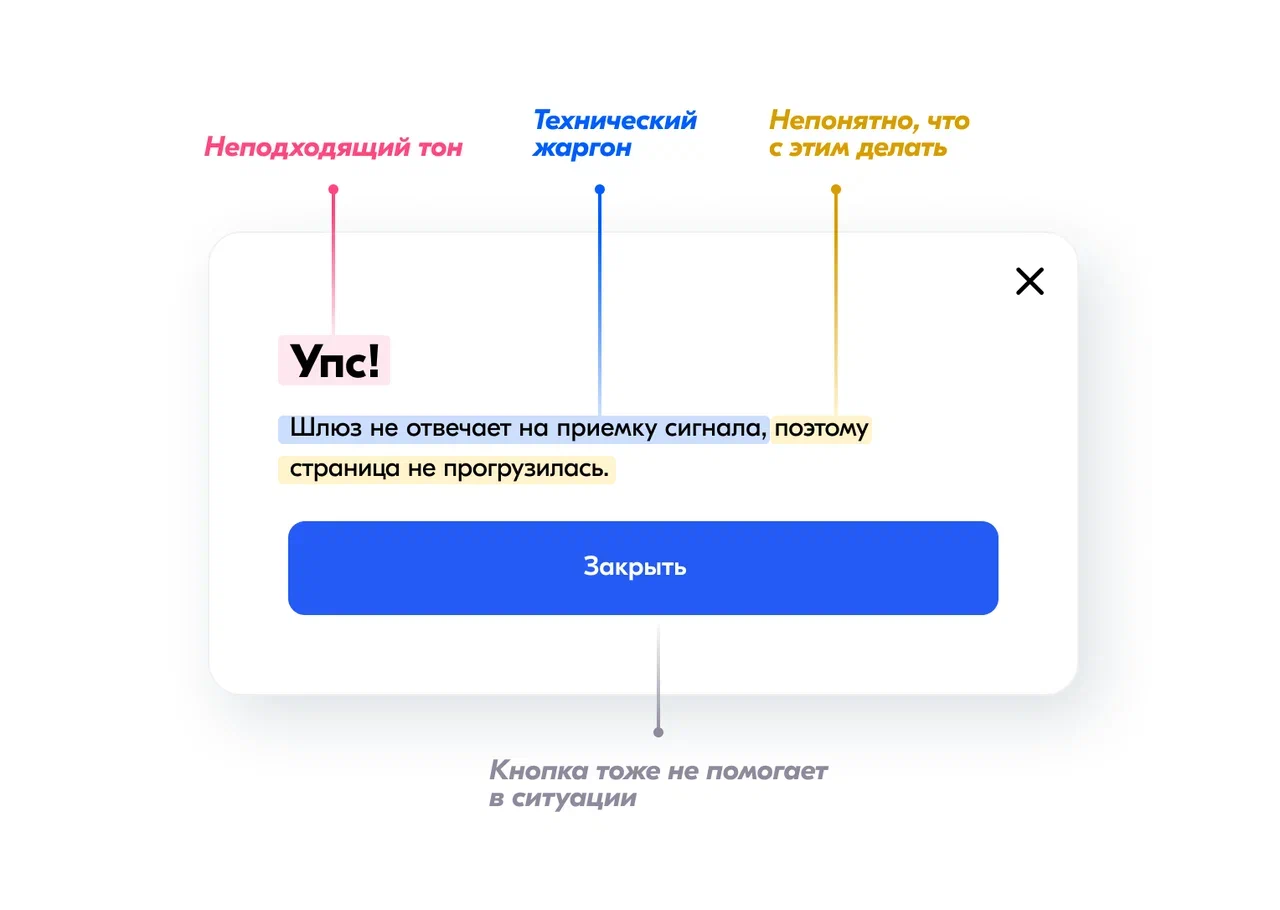 Дорогая, что-то пошло не так. Гид по пустым состояниям и ошибкам + шаблоны на все случаи - 13