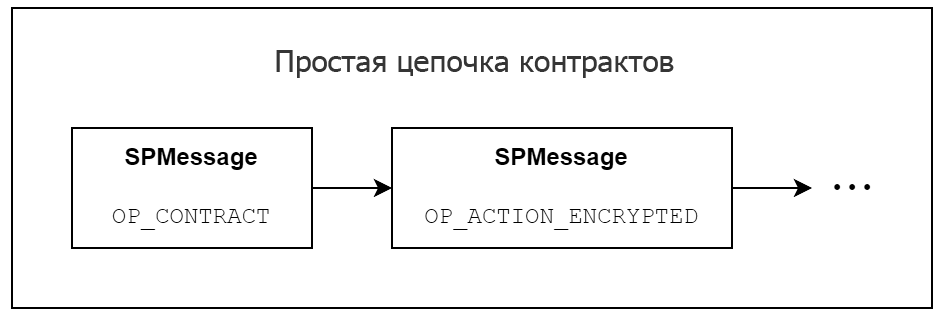 Экосистема Hyper. Полный пиринг и шифрование - 7