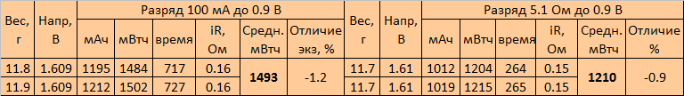 Лучшие в мире батарейки по цене 13 рублей 75 копеек - 4