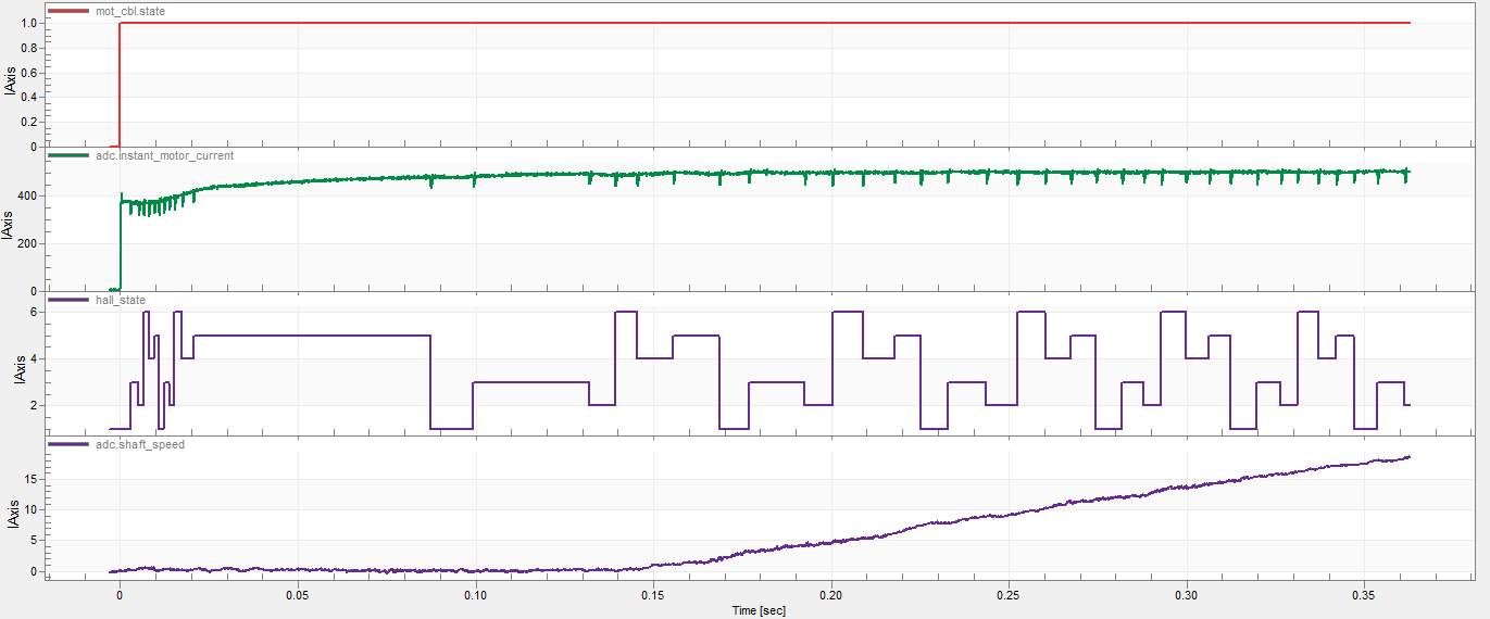 Разработка сервопривода с BLDC мотором - 10