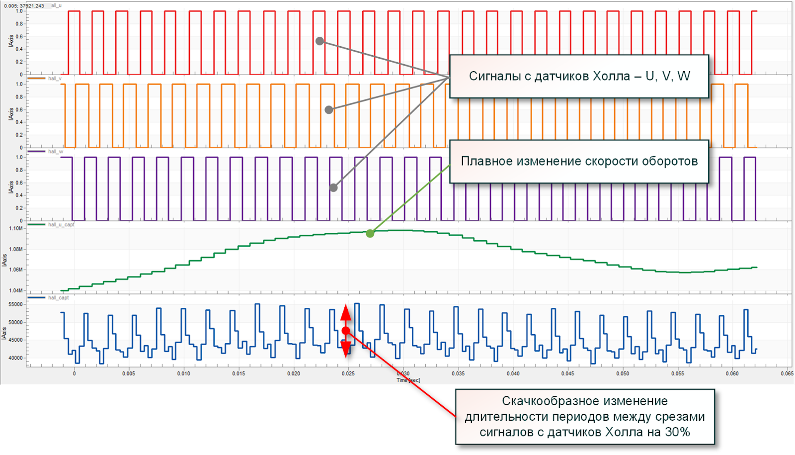 Разработка сервопривода с BLDC мотором - 12