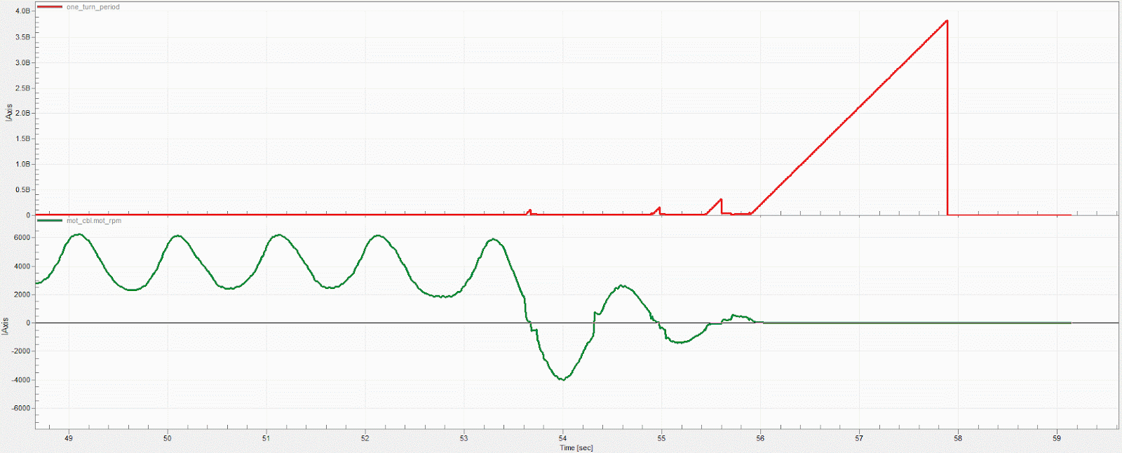 Разработка сервопривода с BLDC мотором - 13