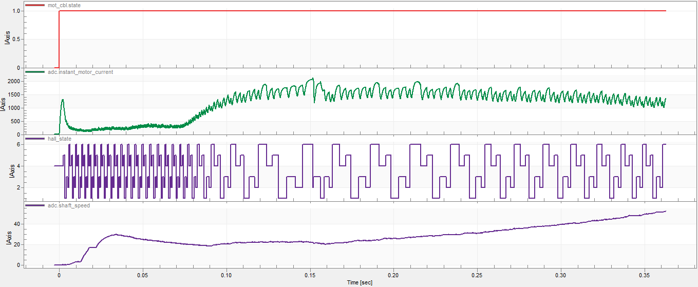 Разработка сервопривода с BLDC мотором - 9