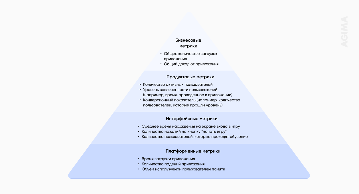Пирамида метрик: пожалуй, лучший способ понять, что не так с вашим продуктом - 4 Пирамида метрик: пожалуй, лучший способ понять, что не так с вашим продуктом - 4