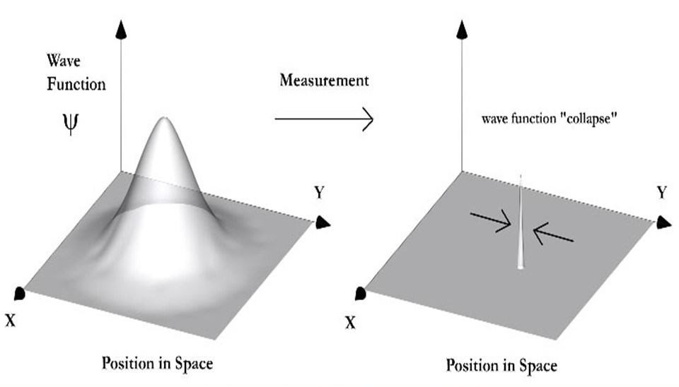 Коллапс волновой функции