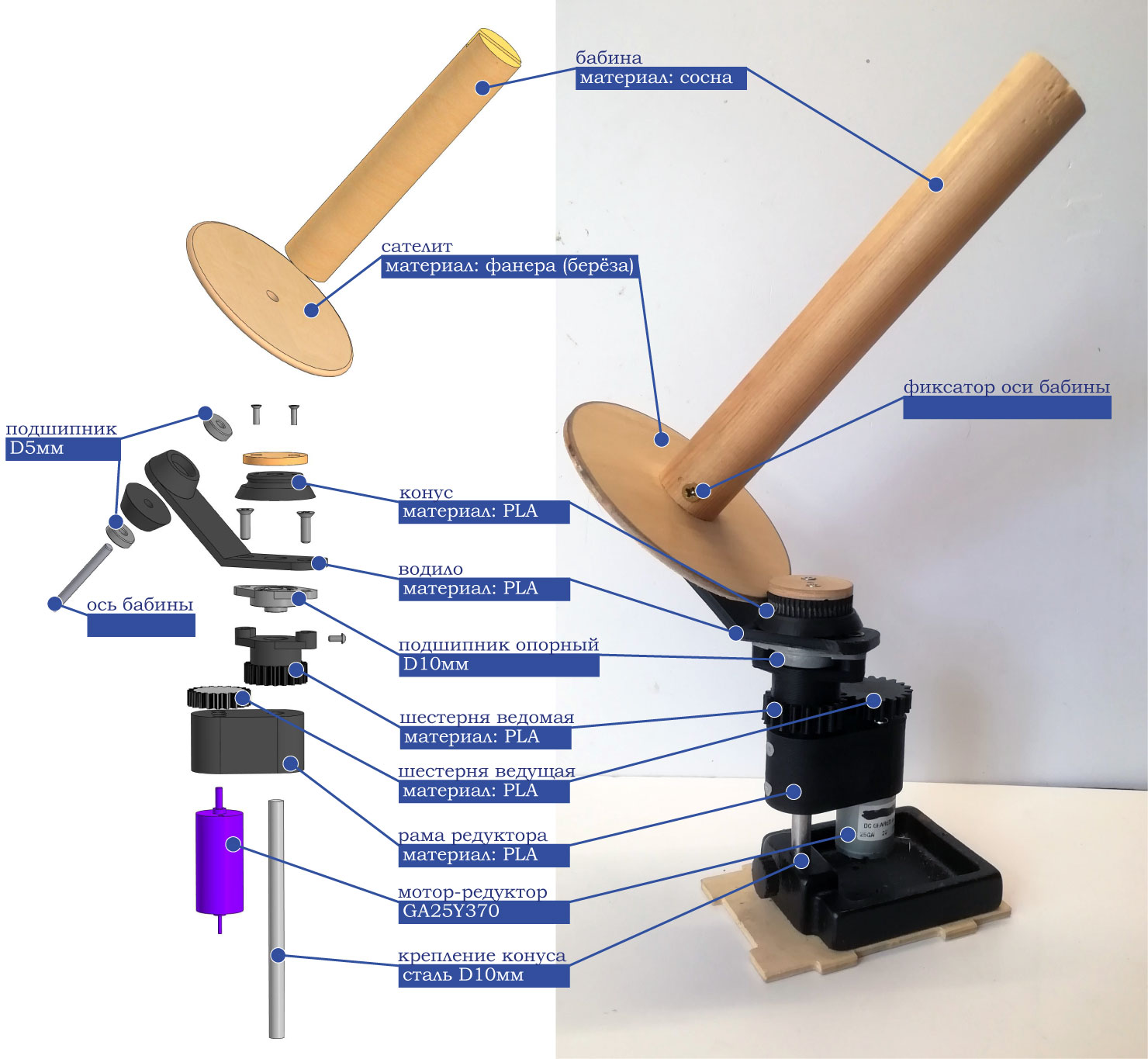 Структура механизма моталки