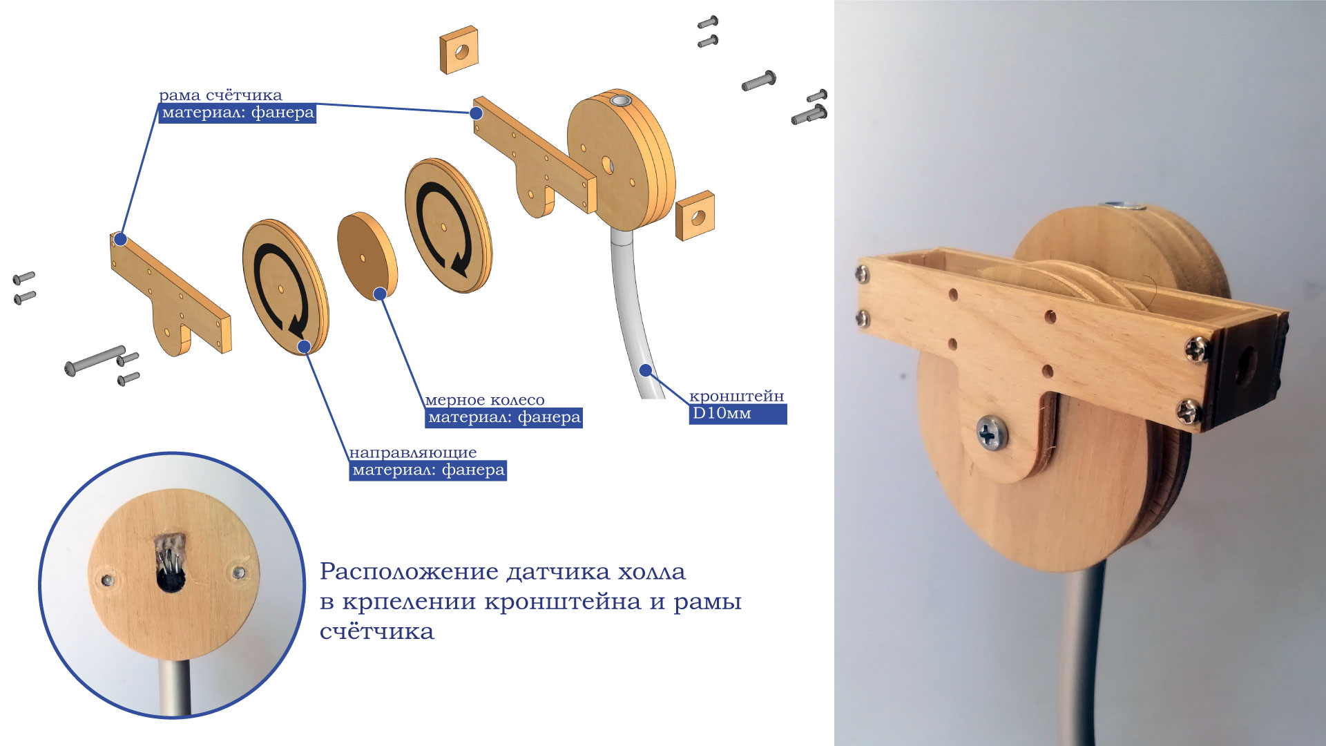 Структура счётчика пряжи