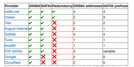 IPv6 — это катастрофа (но поправимая) - 4