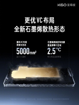 24 ГБ/1 ТБ, 5000 мА·ч, 120 Вт, 144 Гц, немерцающий экран, IP68 и производительность выше, чем у Xiaomi 13 – за $495. Представлен Redmi K60 Ultra