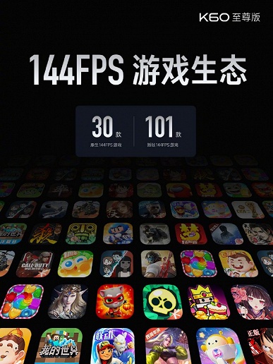 24 ГБ/1 ТБ, 5000 мА&middot;ч, 120 Вт, 144 Гц, немерцающий экран, IP68 и производительность выше, чем у Xiaomi 13 &ndash; за $495. Представлен Redmi K60 Ultra