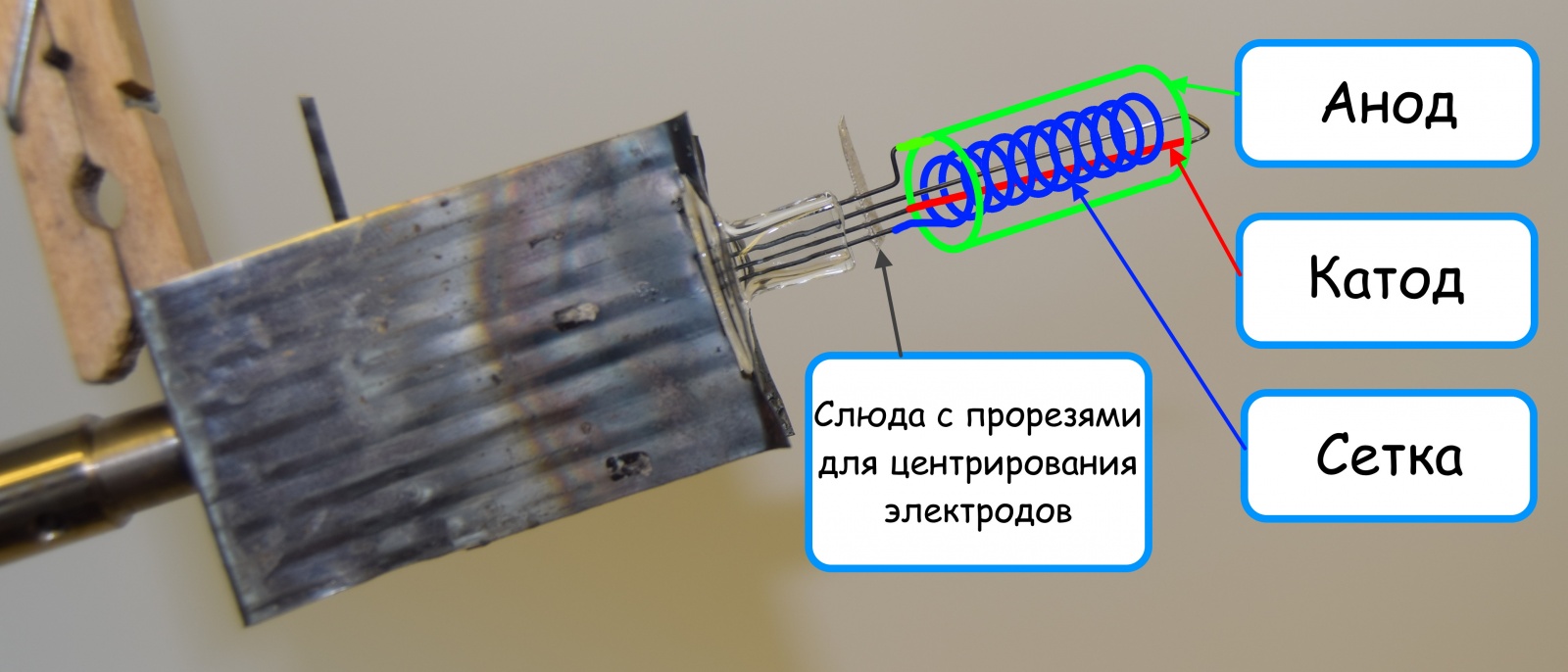 Электроды, готовые к спайке со стеклом и их назначение.