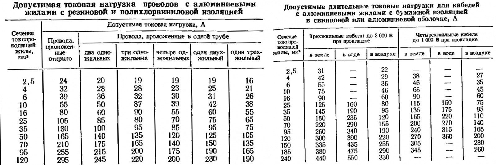 Как выбрать нужное сечение провода? - 14