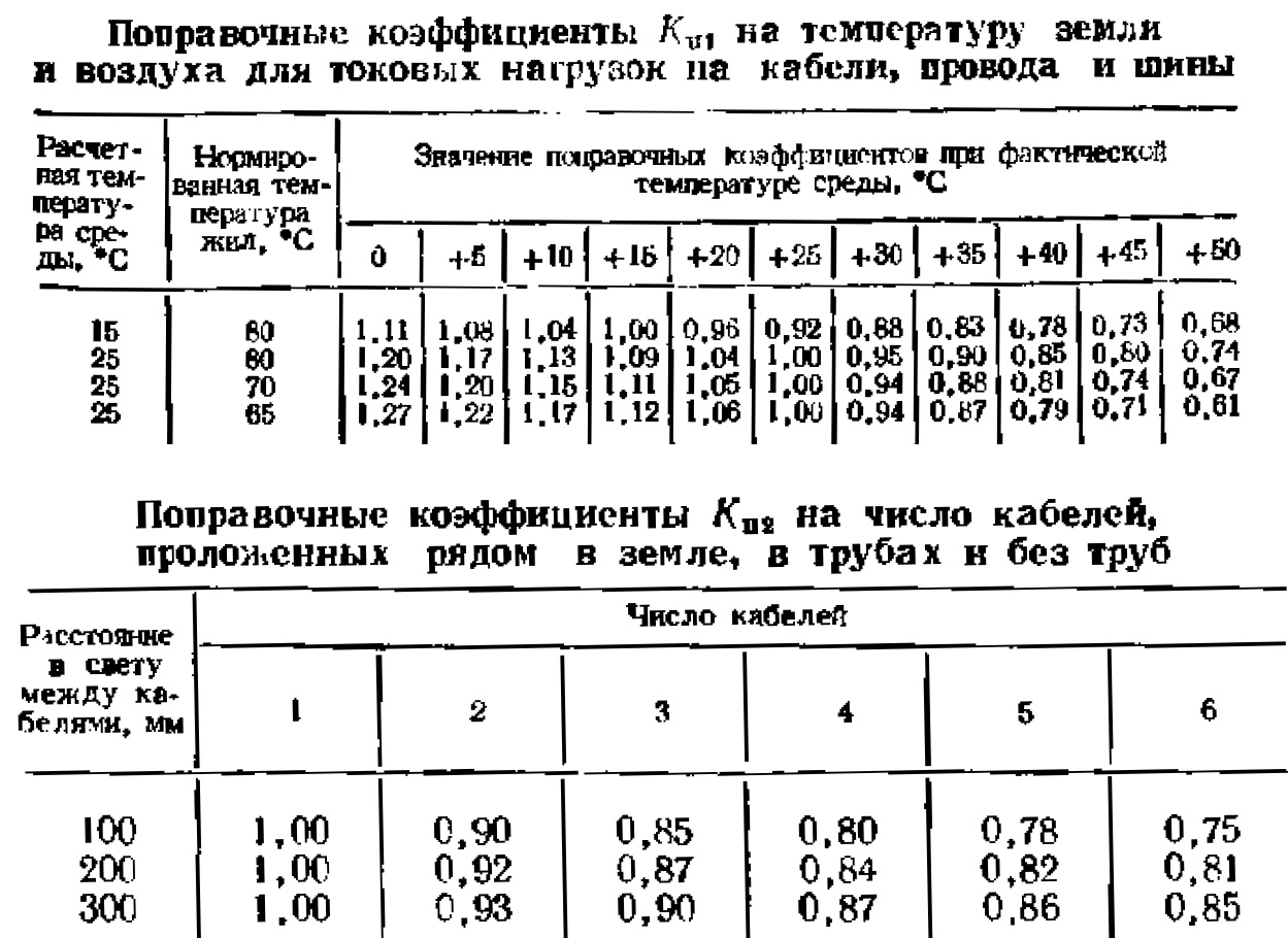 Как выбрать нужное сечение провода? - 18