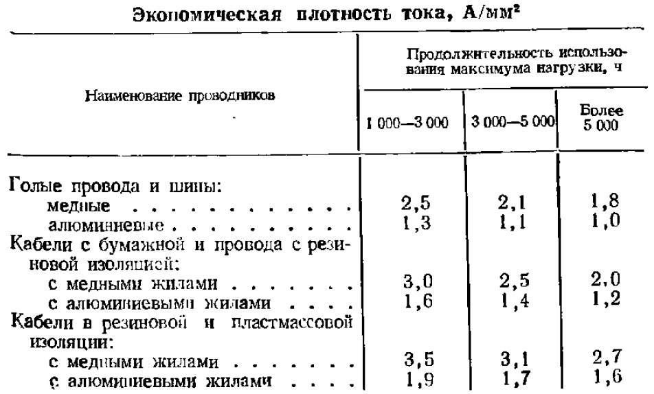 Как выбрать нужное сечение провода? - 27