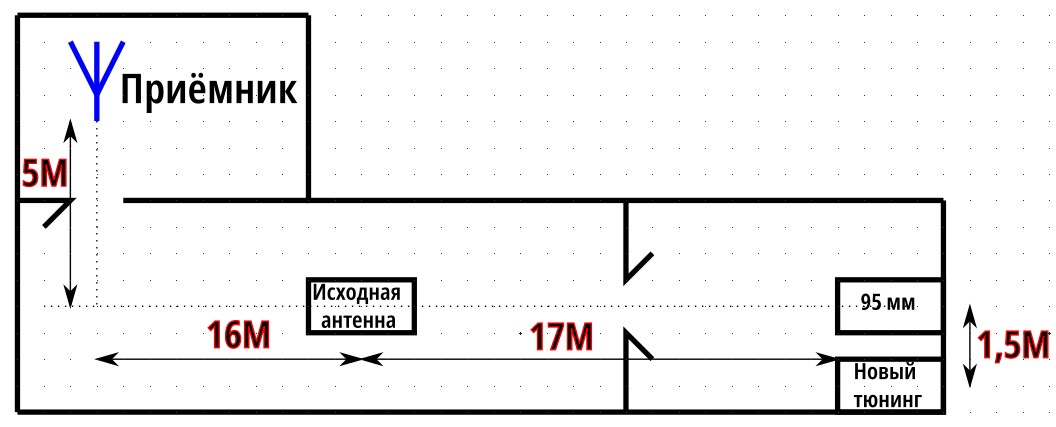 Пора улучшать согласование - 22