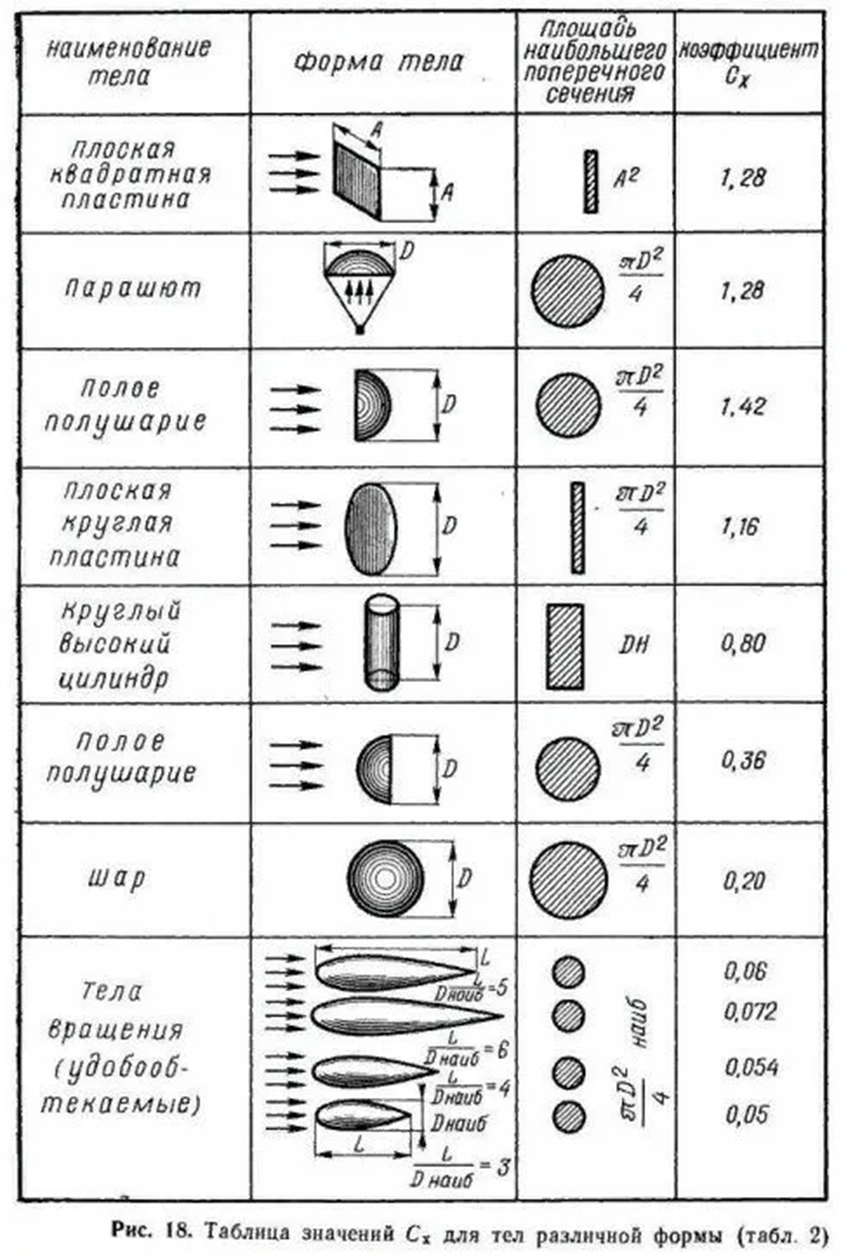 рис.17