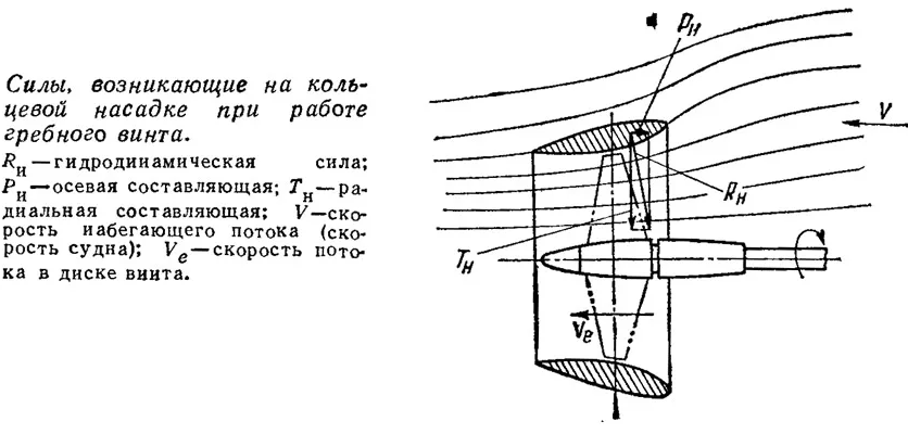 рис.18-А