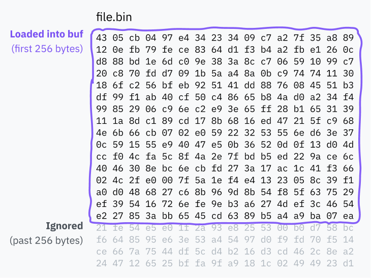 Как работает компьютер: глубокое погружение (на примере Linux) - 12