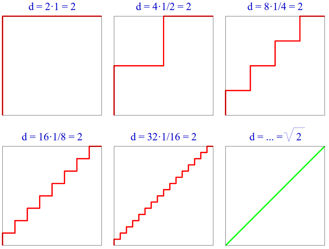 Сапог Шварца — парадоксальный «цилиндр», который может иметь бесконечную площадь - 2