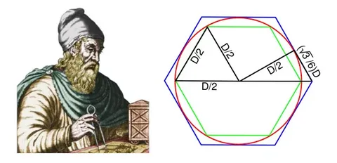 Сапог Шварца — парадоксальный «цилиндр», который может иметь бесконечную площадь - 1
